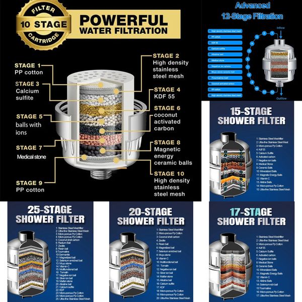 Upgraded 25-stage turbine household water purifier for shower and bath filtration